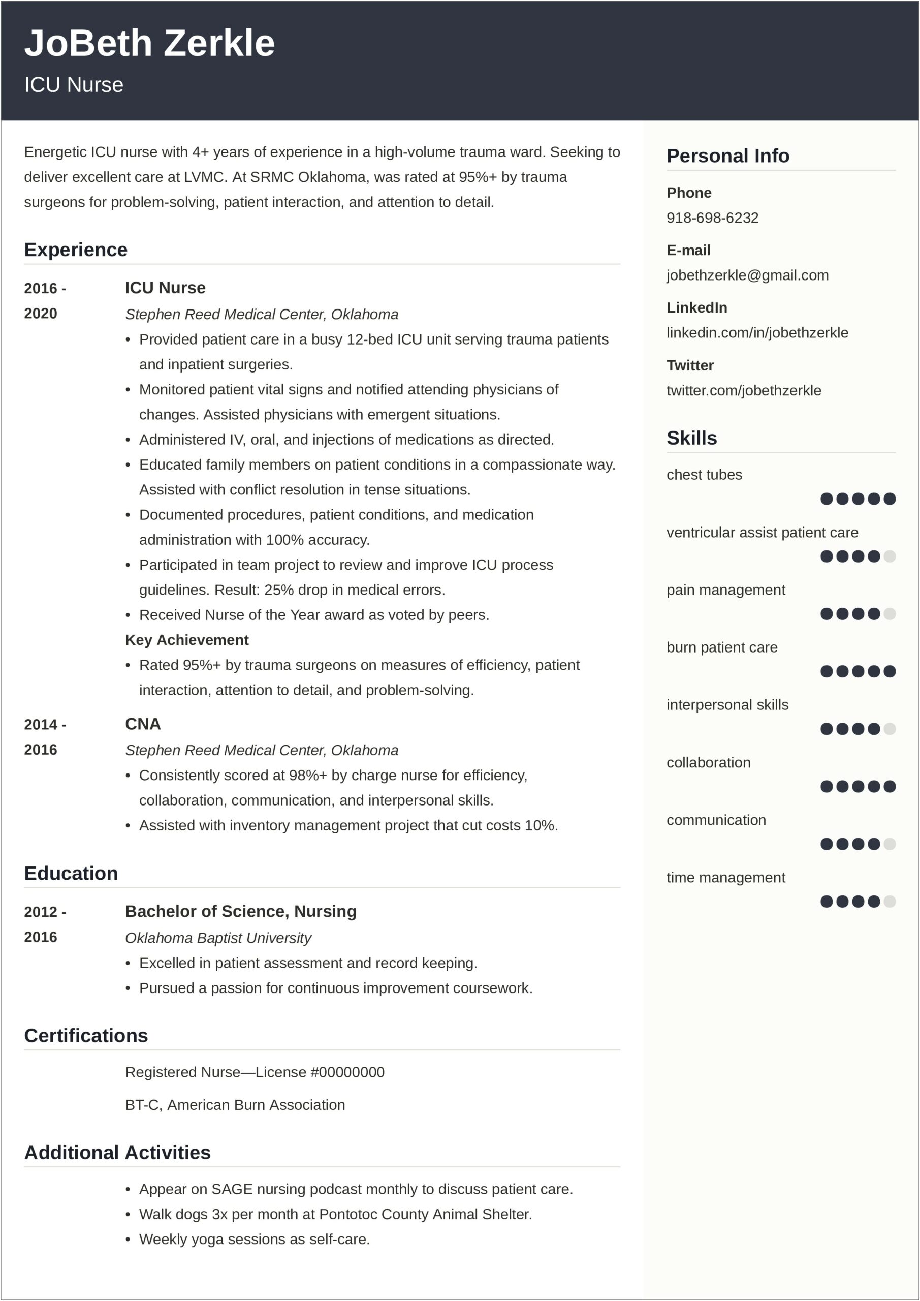 Good Resume Objectives For Experienced Nurses