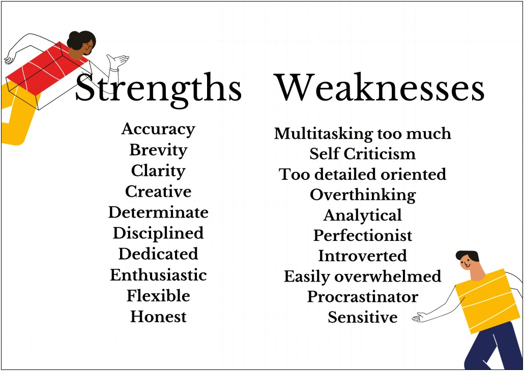 Good Strengths To List On A Resume