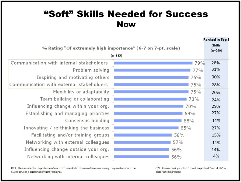 Hard Skills Vs Soft Skills Examples On Resume