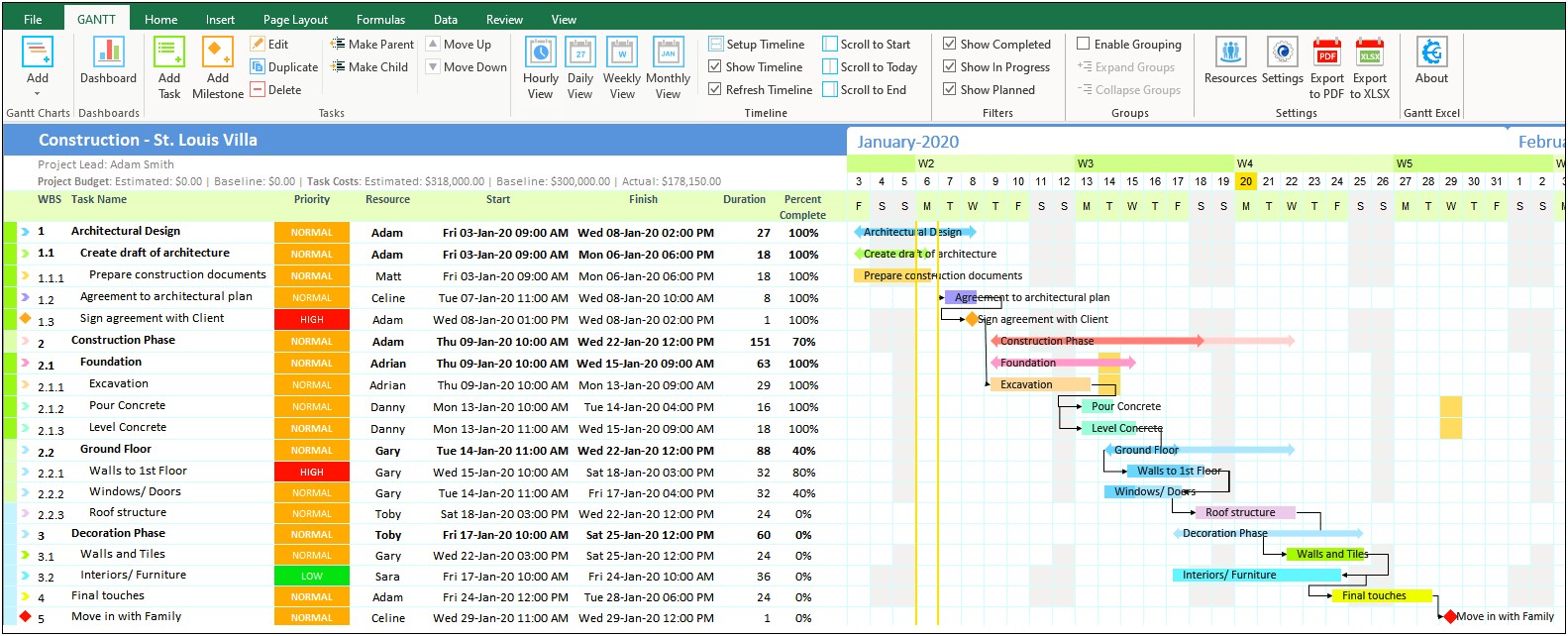Hourly Gantt Chart Excel Template Download