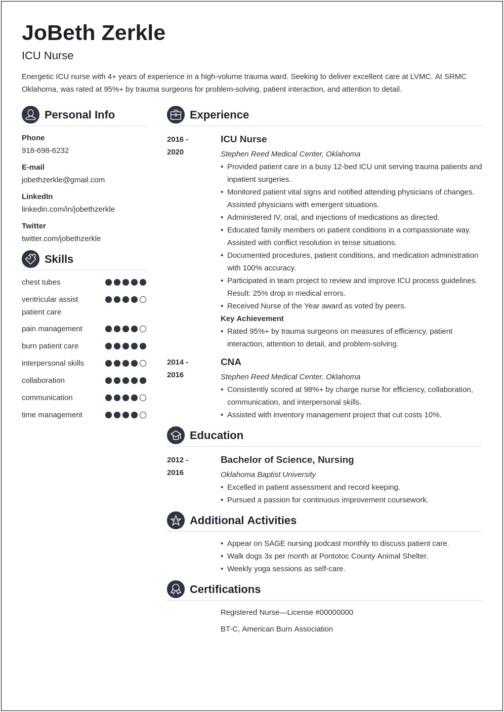 Icu Nurse Job Description Resume Uk