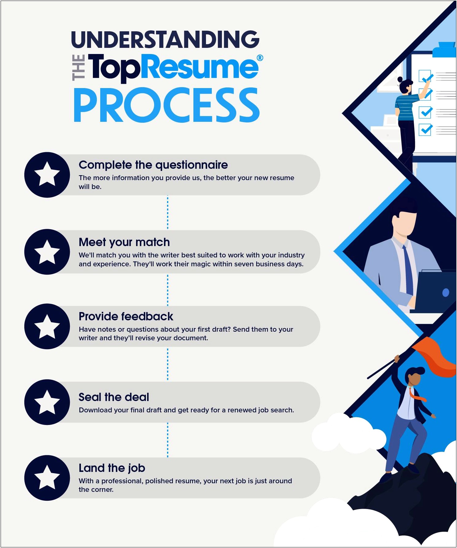 Is Top Resume Good For Resume Writers