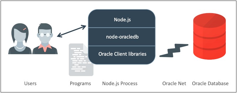 Java Api Interactions With Oracle Sample Resume