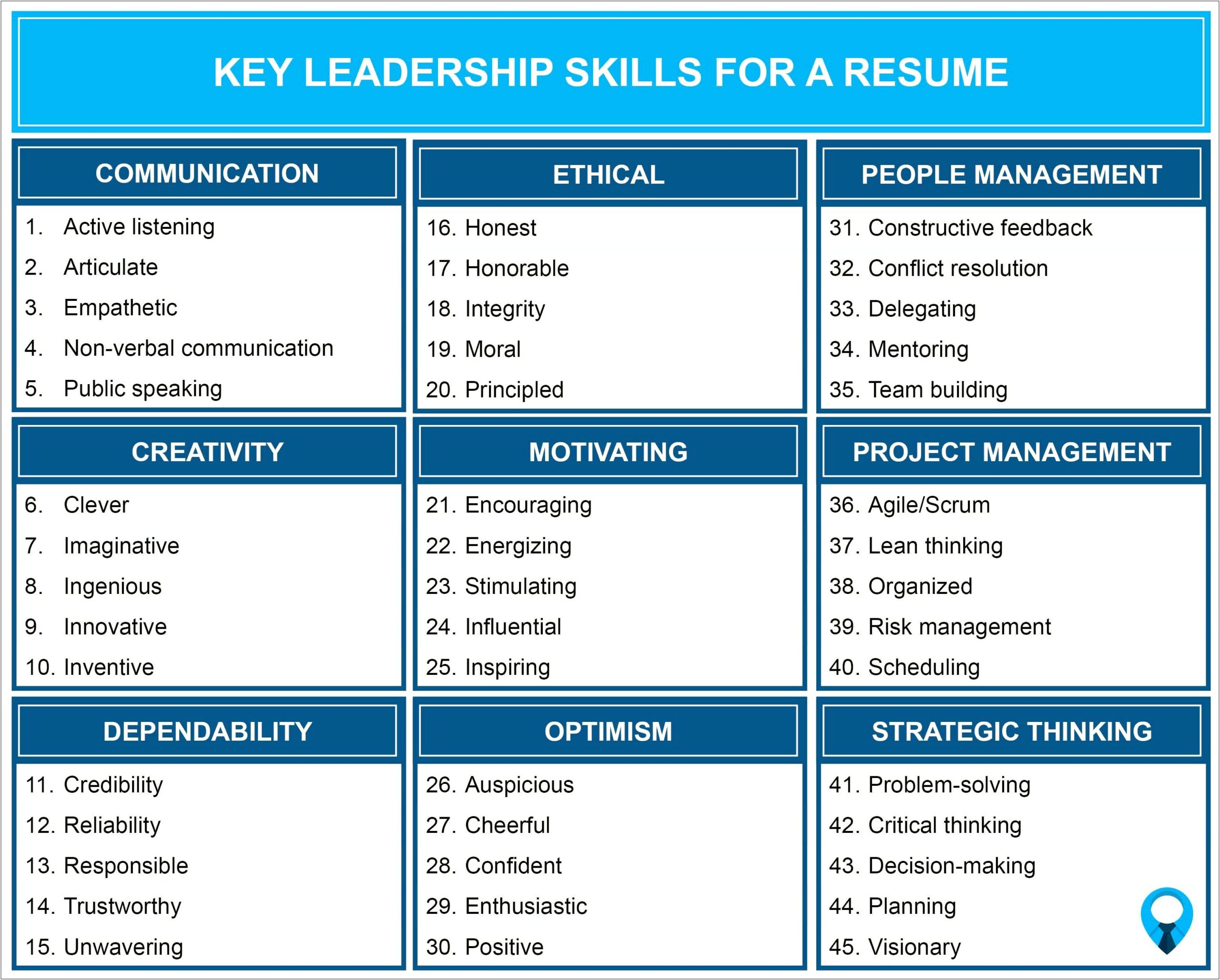 Leadership As A Skill In Resume
