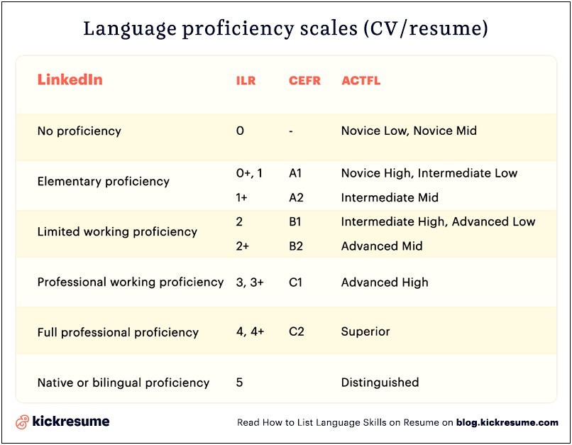 Levels Of Proficiency Wording Resume Skill