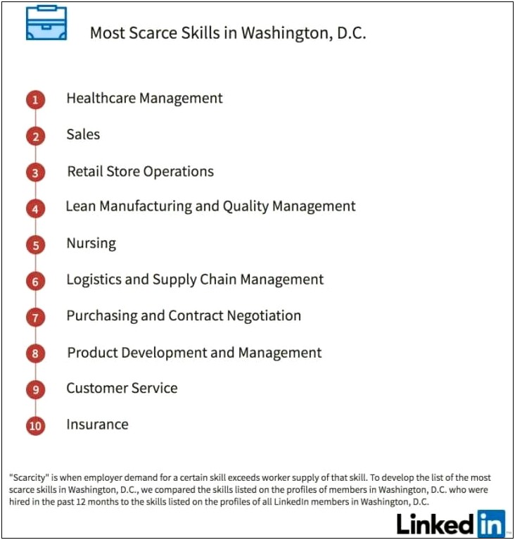 Linkedin Resume Consultants And Job Search Washington Dc