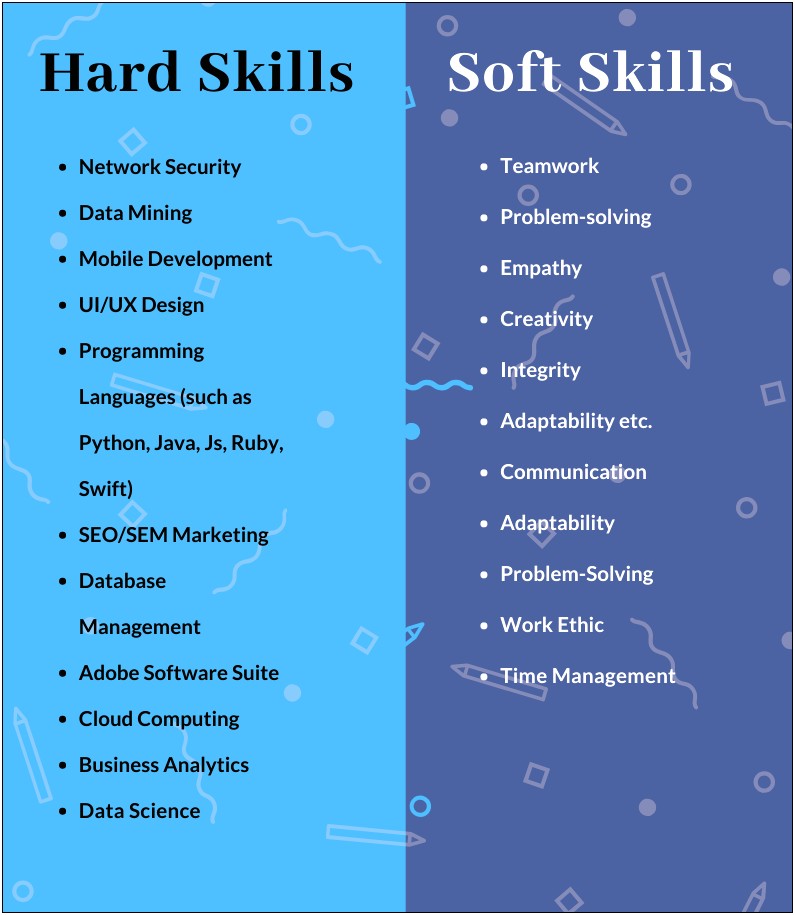 List Important Skills For A Resume