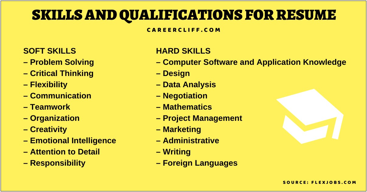 List Of Communication Skills For Resume