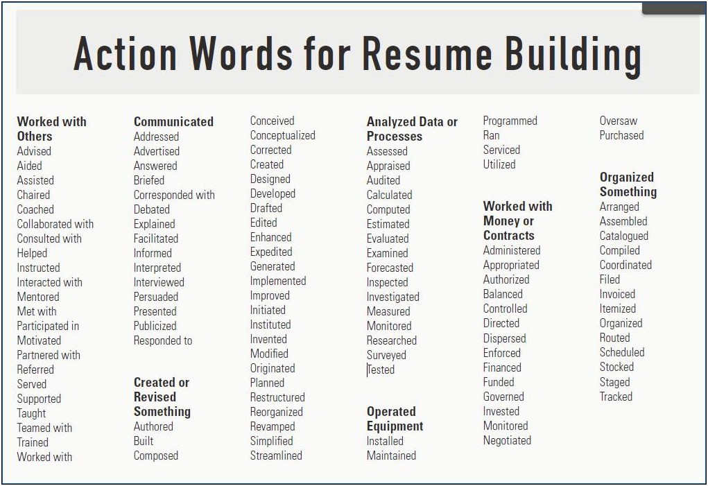 List Of Good Action Words For Resumes