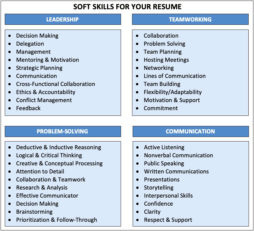 List Of Good Skills To Have On Resume