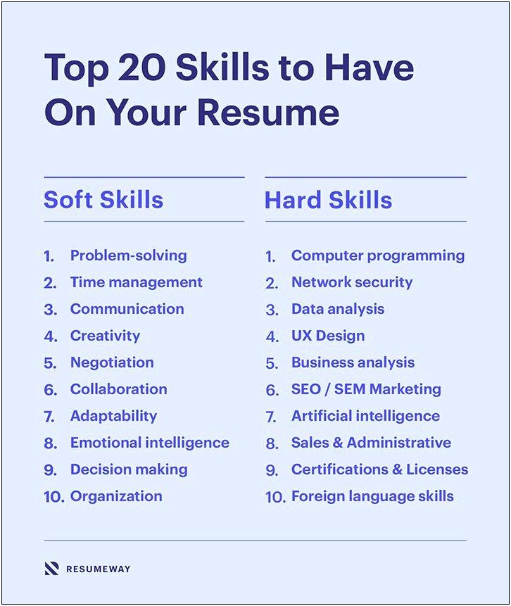 List Of Hard Skills For A Resume