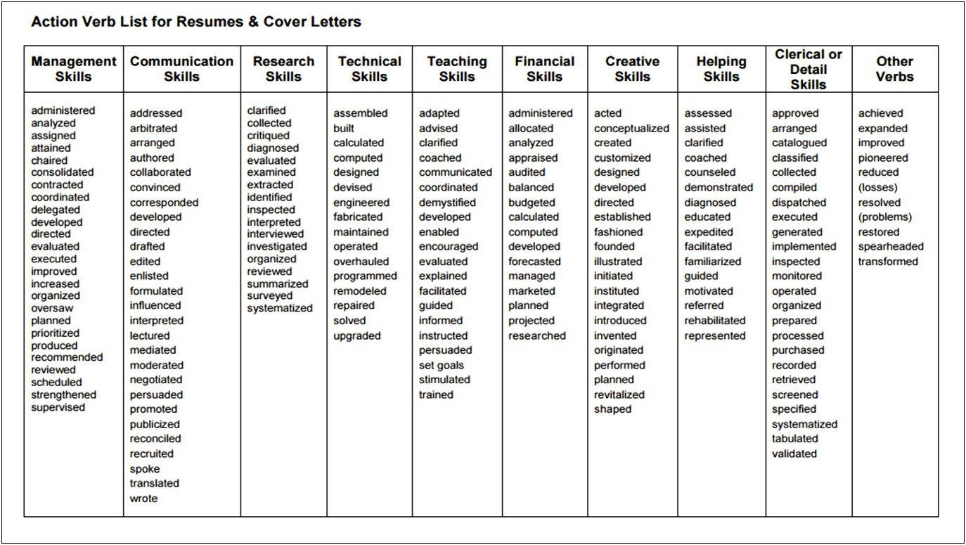 List Of Resume Action Verbs And Power Words