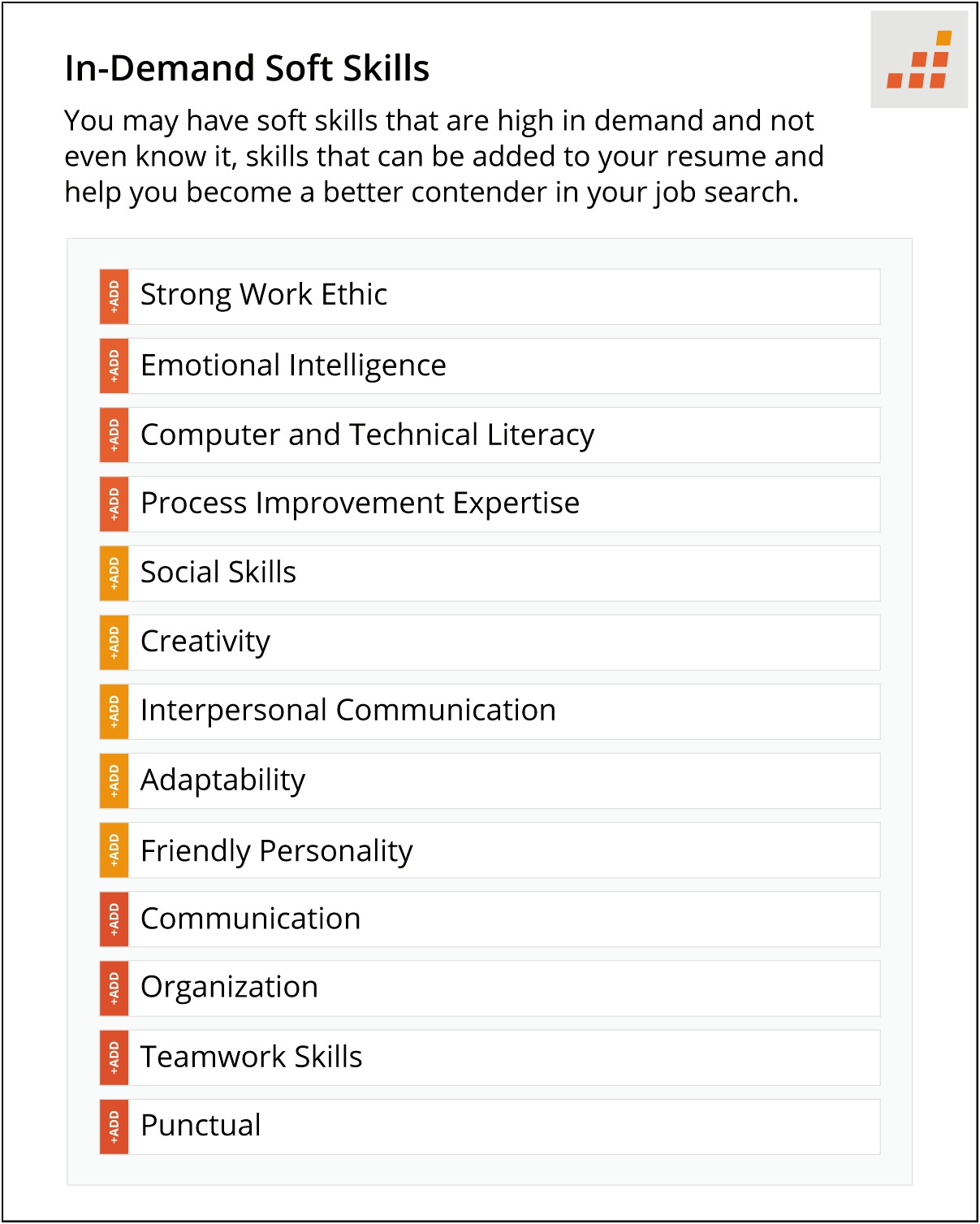 List Of Skills For A Technical Resume