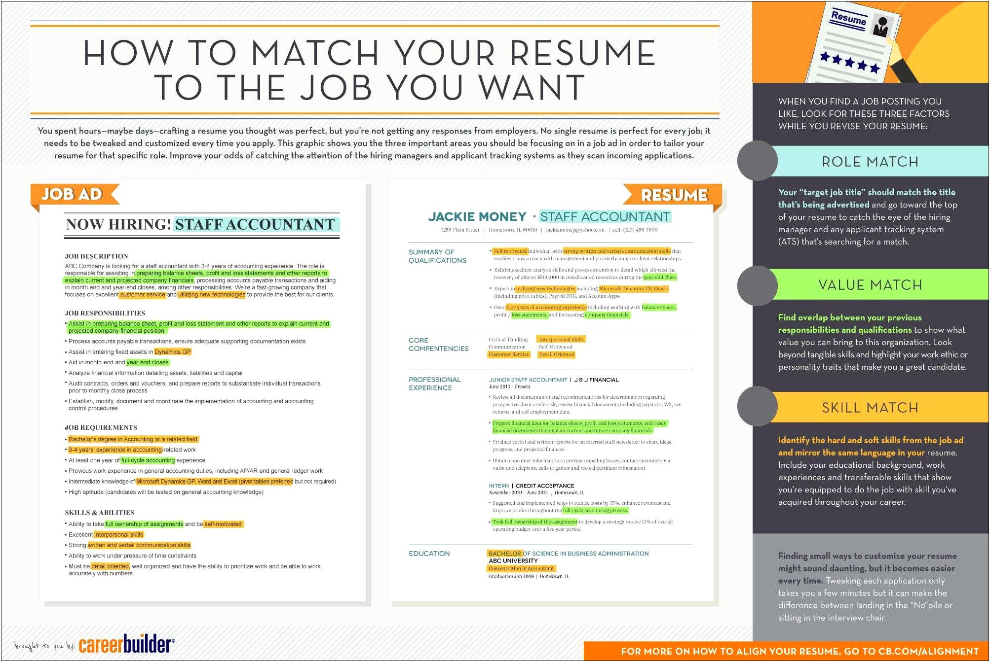 Listing A Job On Your Resume