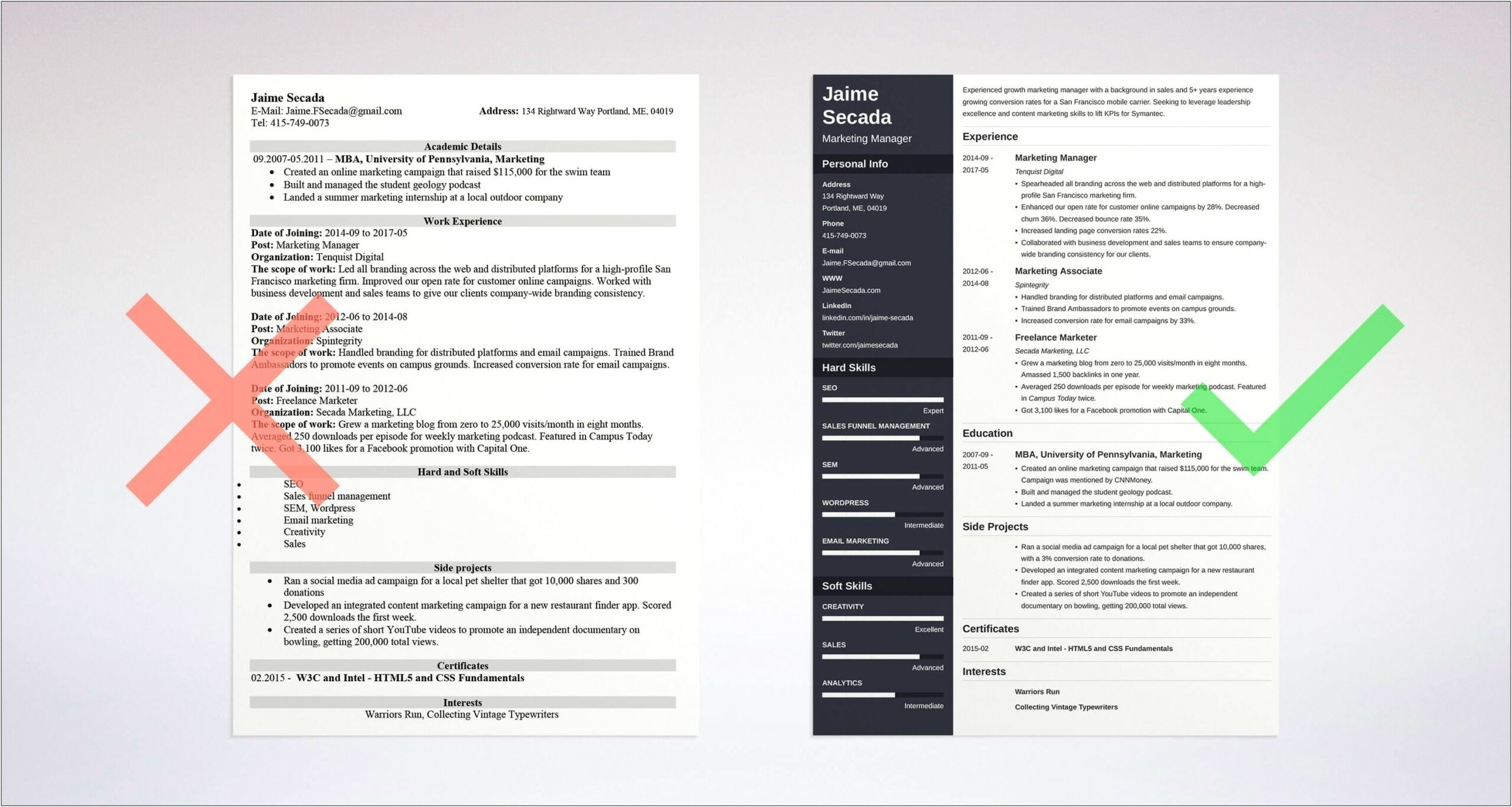 Mba Sales And Marketing Resume Sample