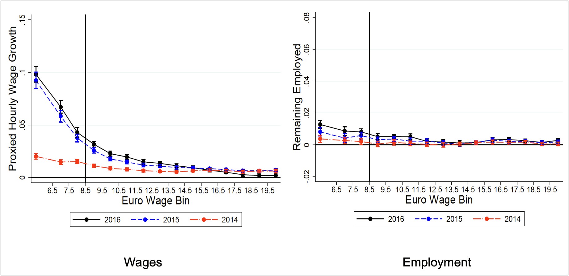 Minimum Wage Job Work Experience On Resume