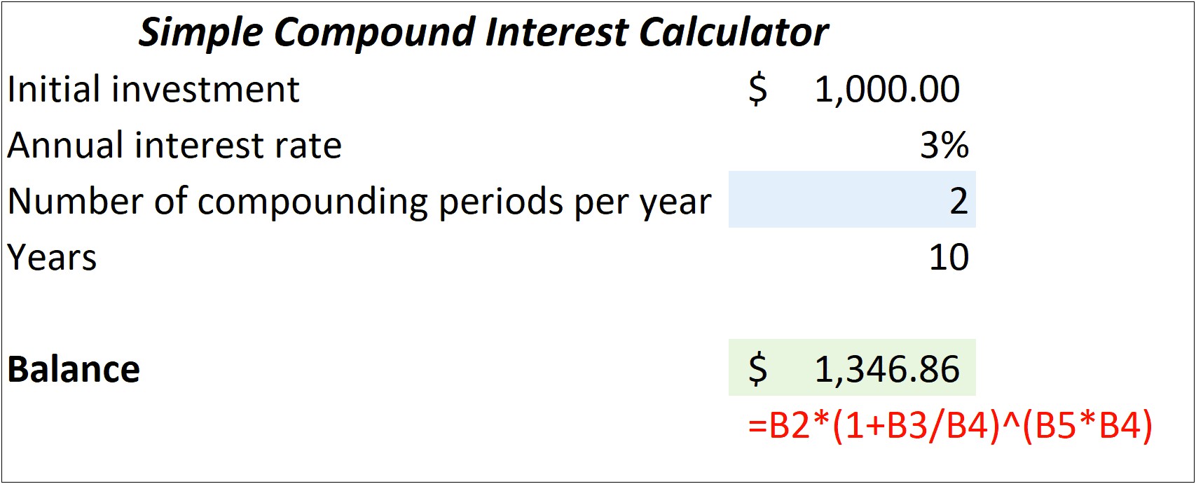 Monthly Compound Interest Formula Excel Template Download