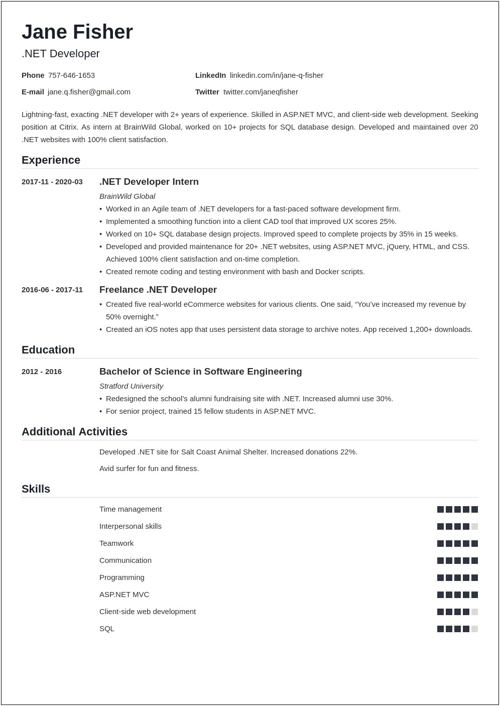 Net Resume Sample For 1 Year Experience