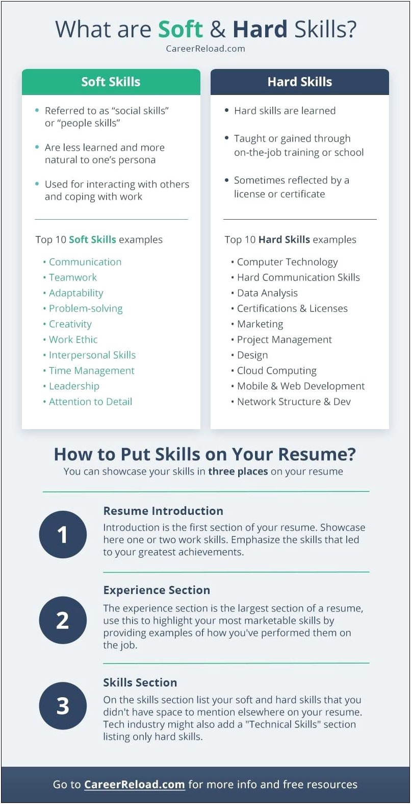 Notable Hard Skills For A Resume
