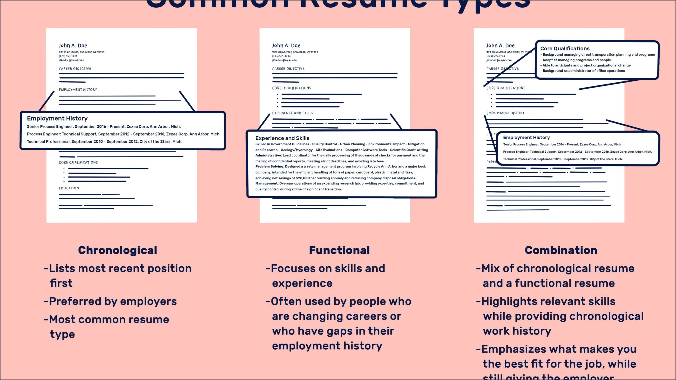 Objective For Resume For Changing Careers