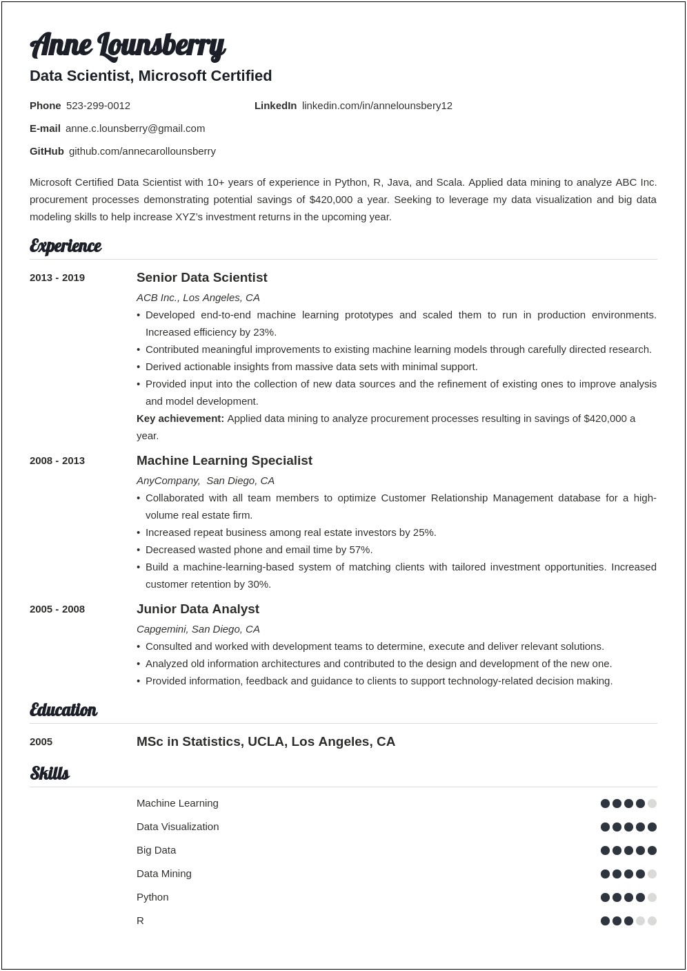 Objective In Resume For Data Scientist