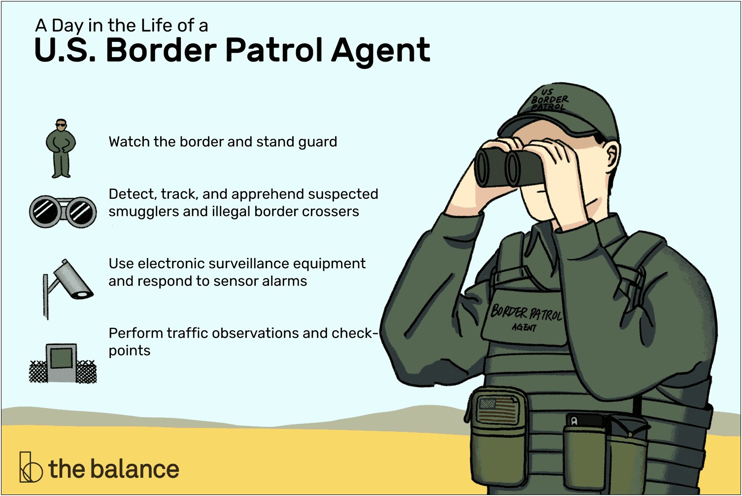 Objective Resume Examples For Customs And Border Patrol
