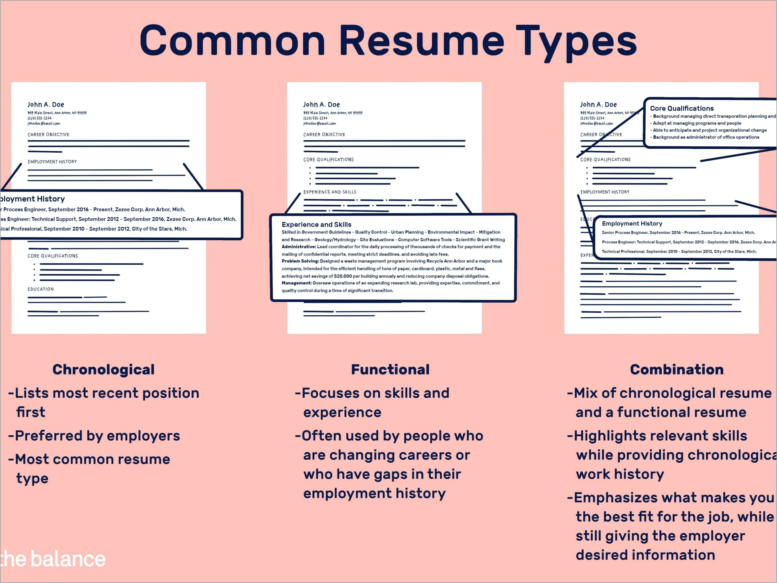 Order To List Jobs On Resume