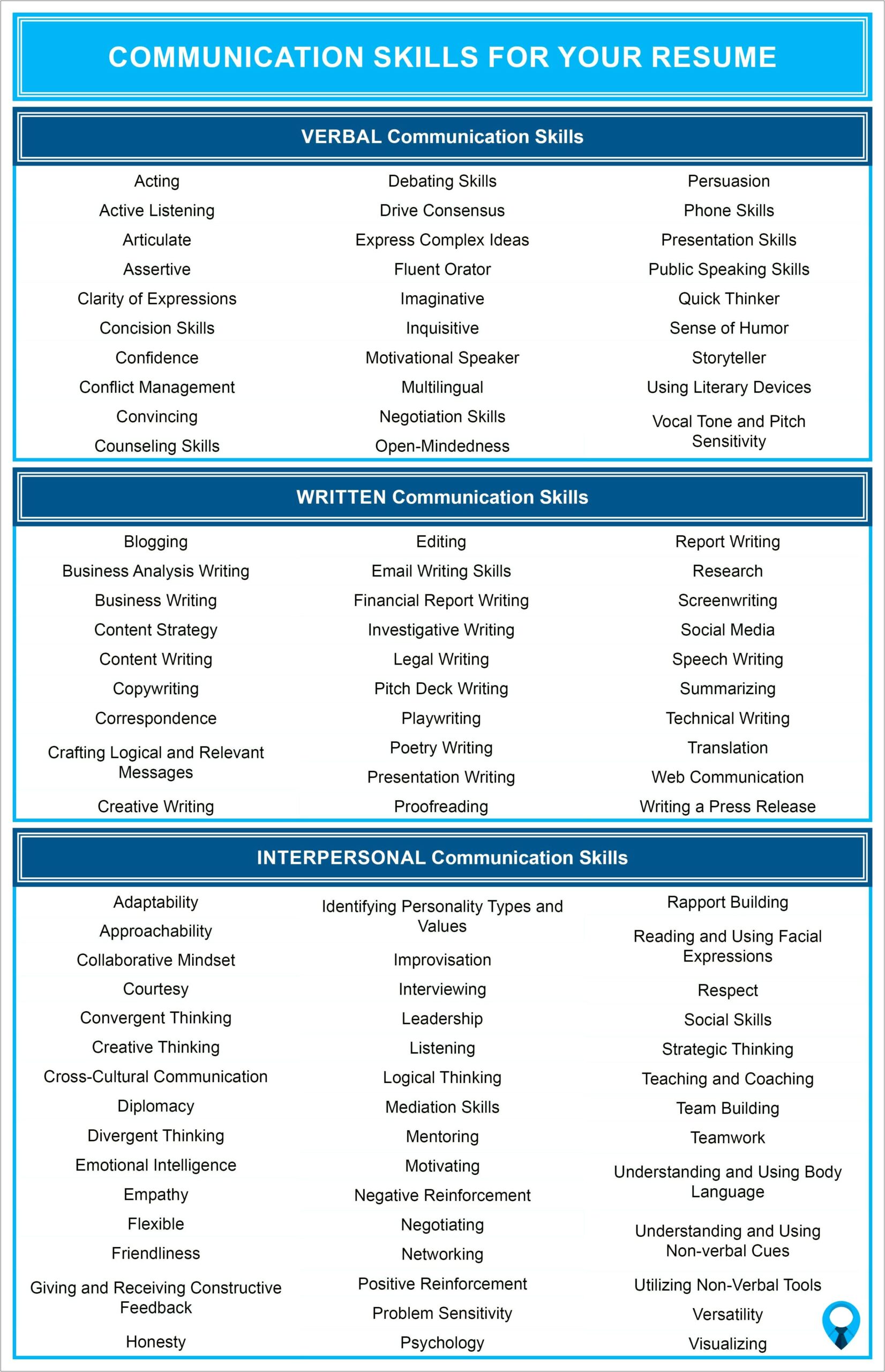 Personal Skills And Attributes For Resume