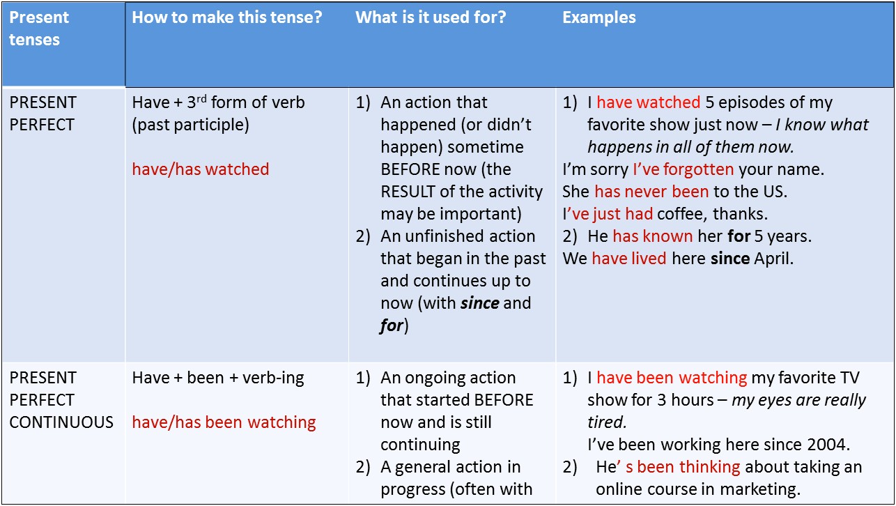 Present Tense Action Words For Resume