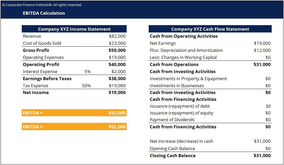 Pro Forma Income Statement Template Download