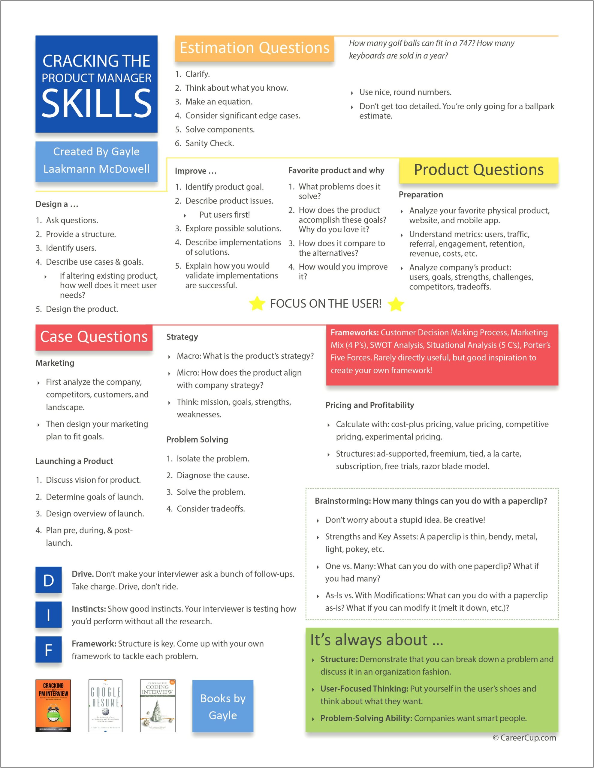 Product Manager Skills Section Of Resume