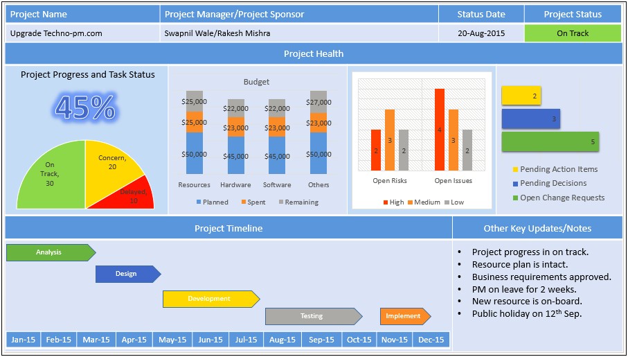 Project Status Report Template Ppt Download