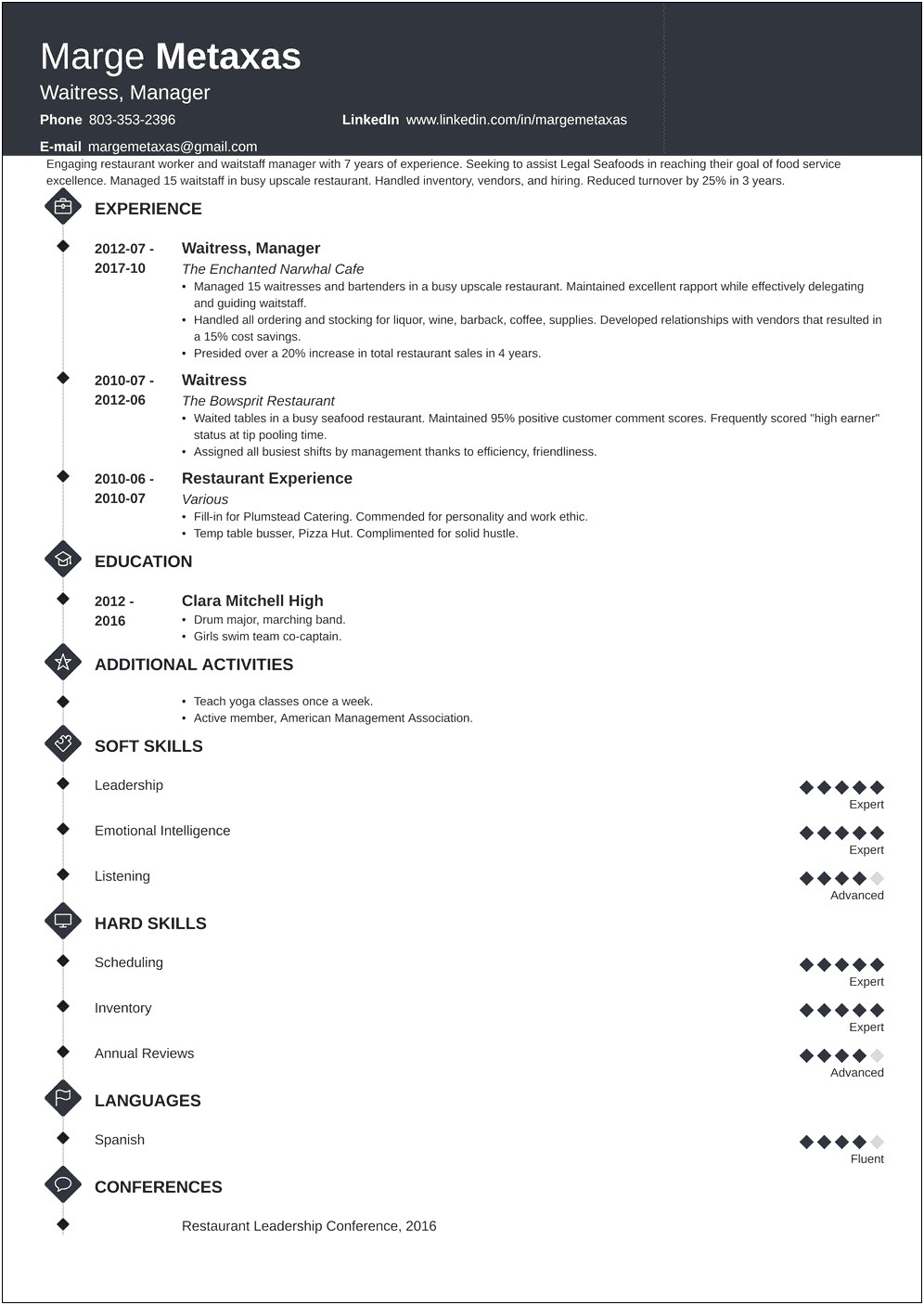 Putting Restaurant Experience On A Resume