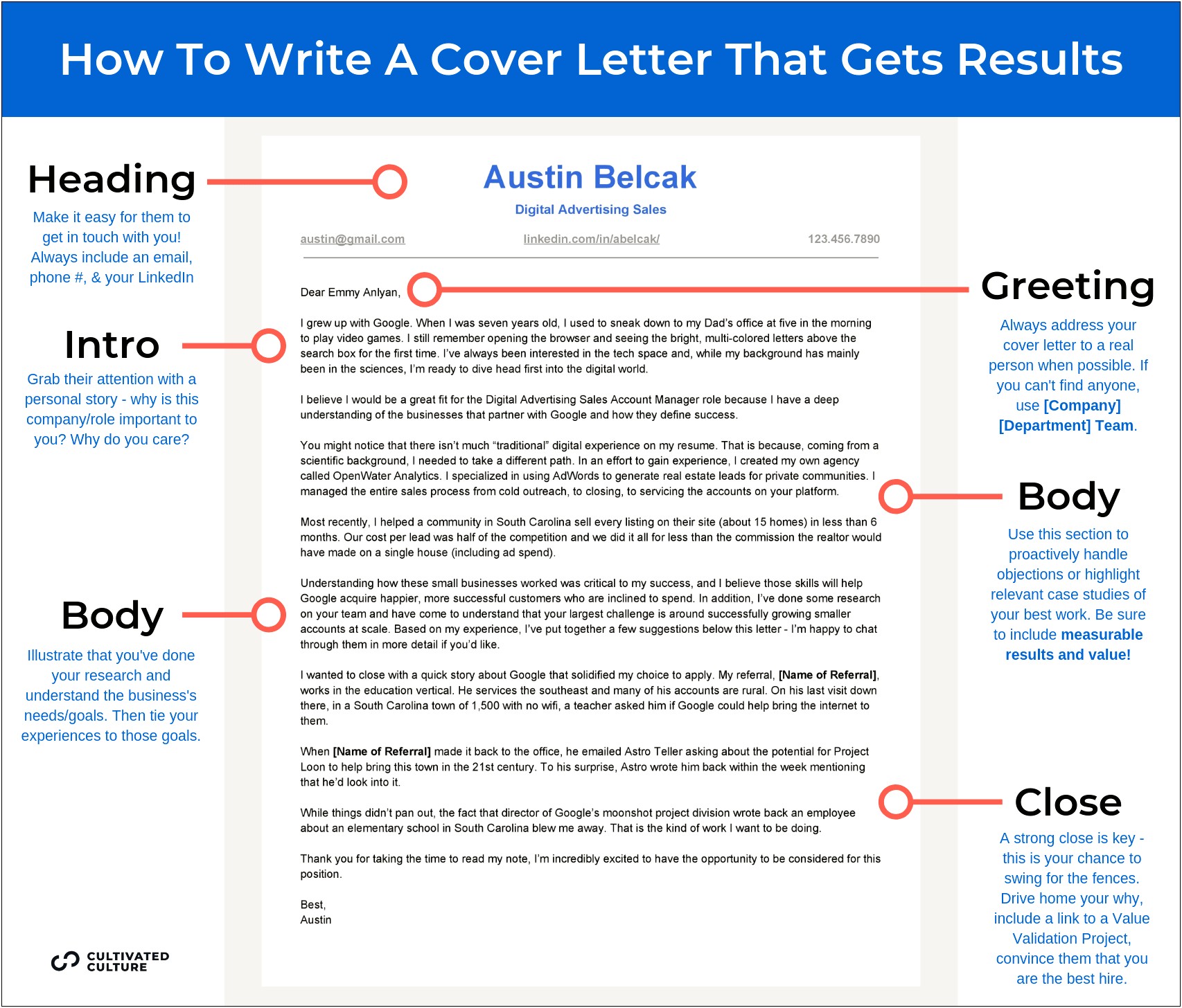 Read Write Think Resume Cover Letter