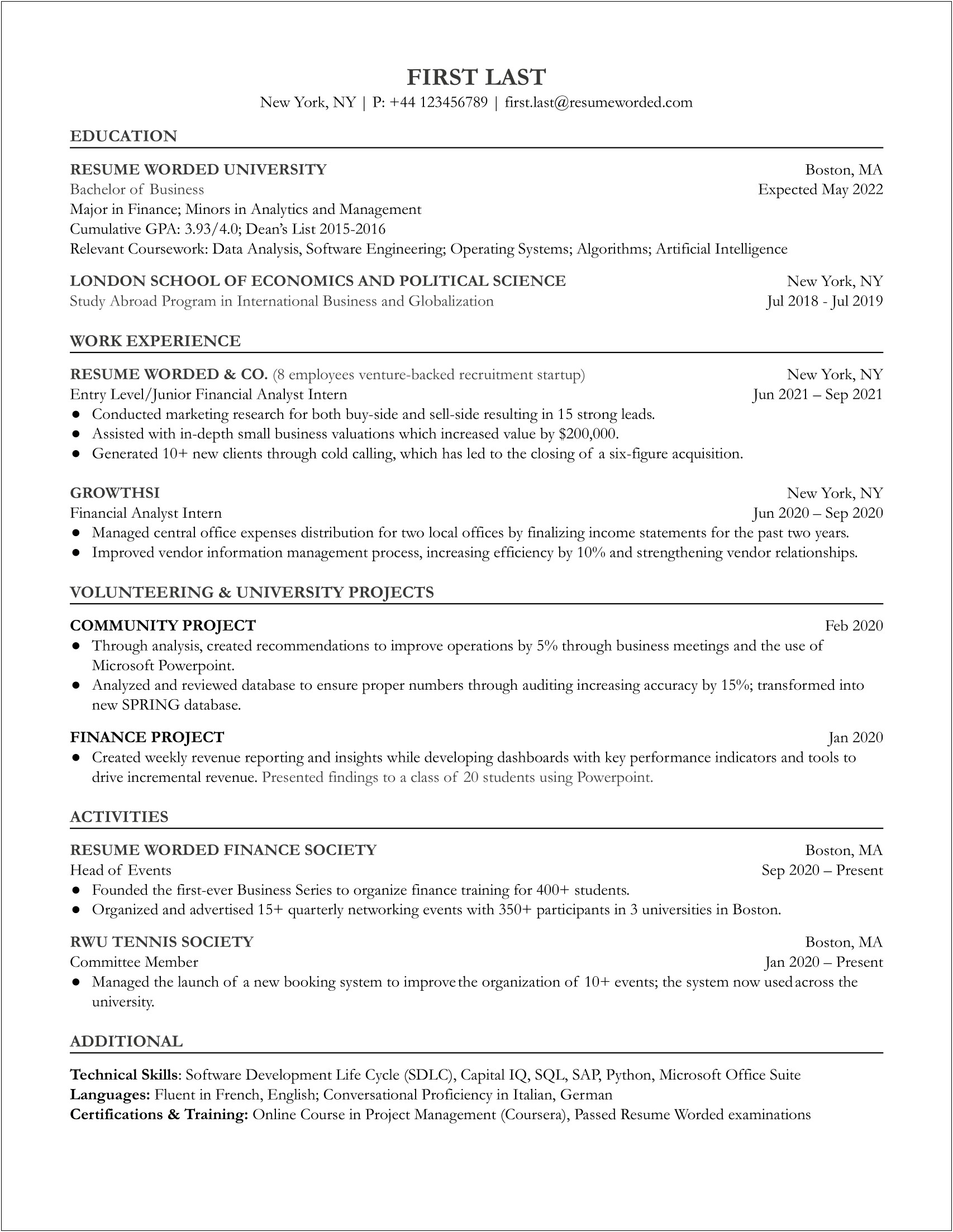 Real Estate Analyst Job Description Resume