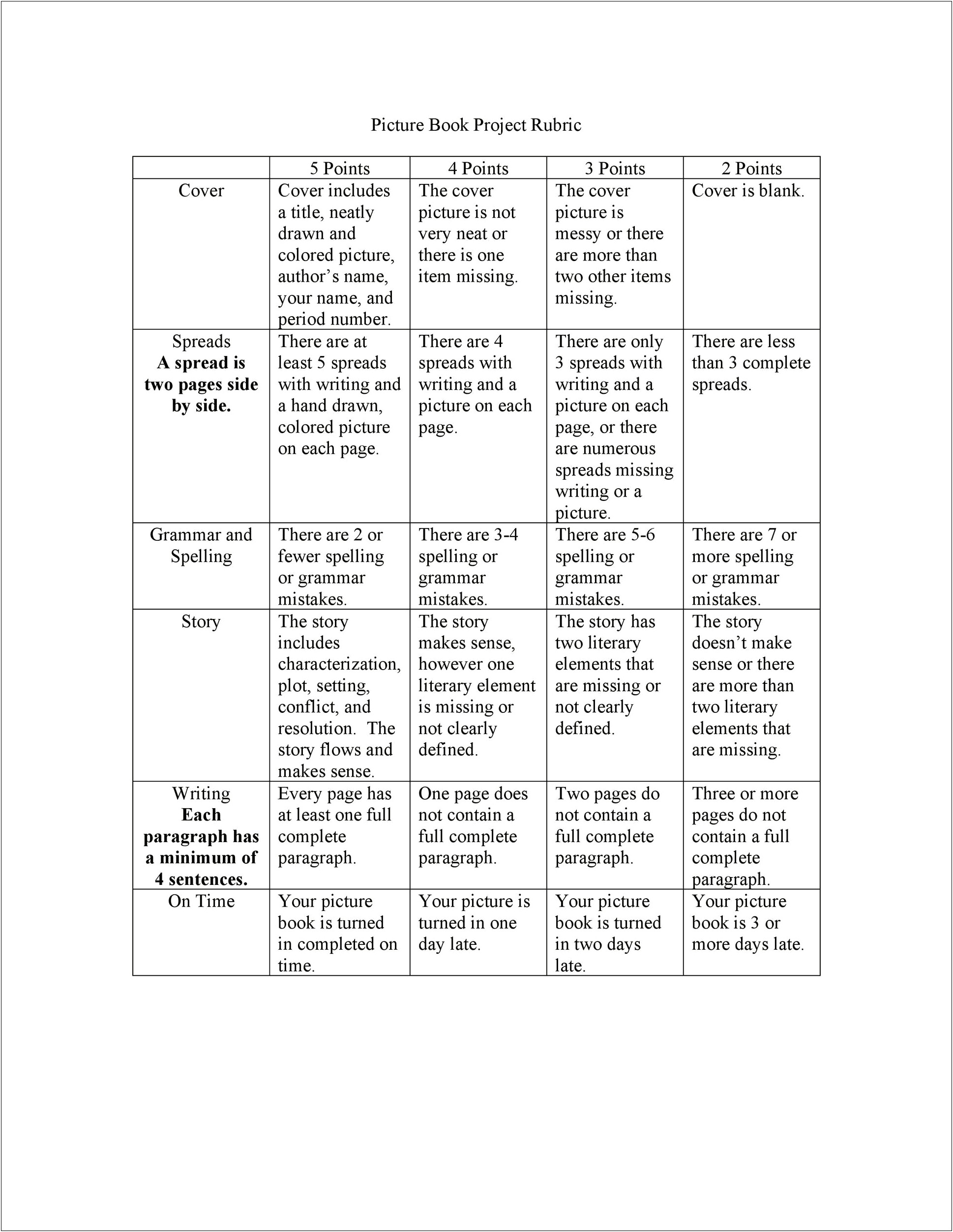 Resume And Cover Letter Assignment Rubric