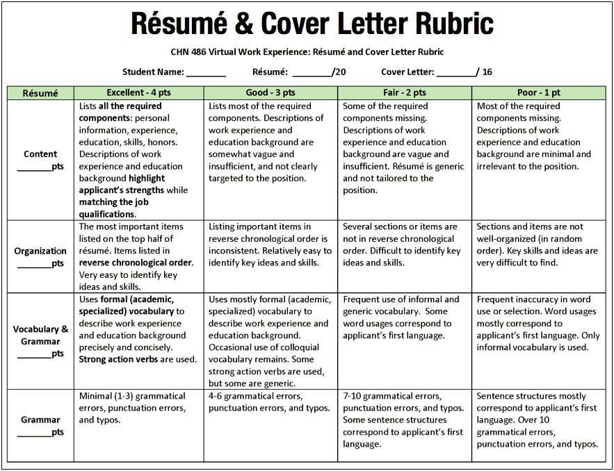 Resume And Cover Letter Grading Rubric