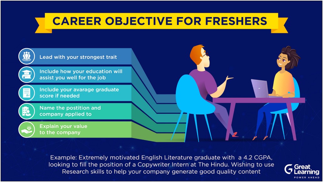 Resume Career Objective For Fresh Graduate