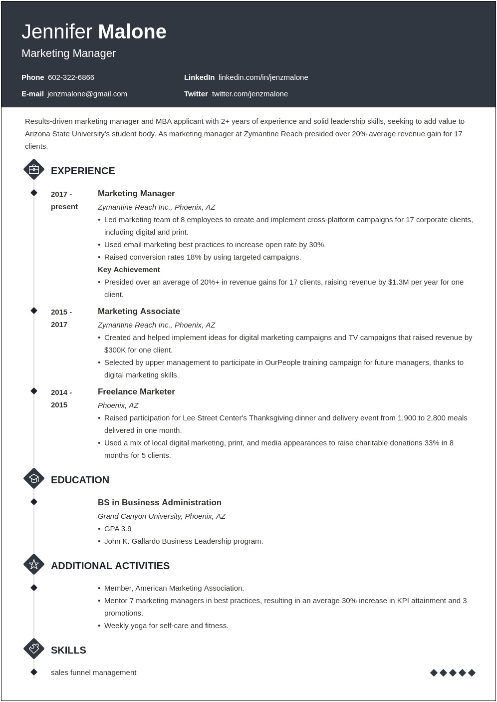 Resume Examples For Newly Graduates From Mba