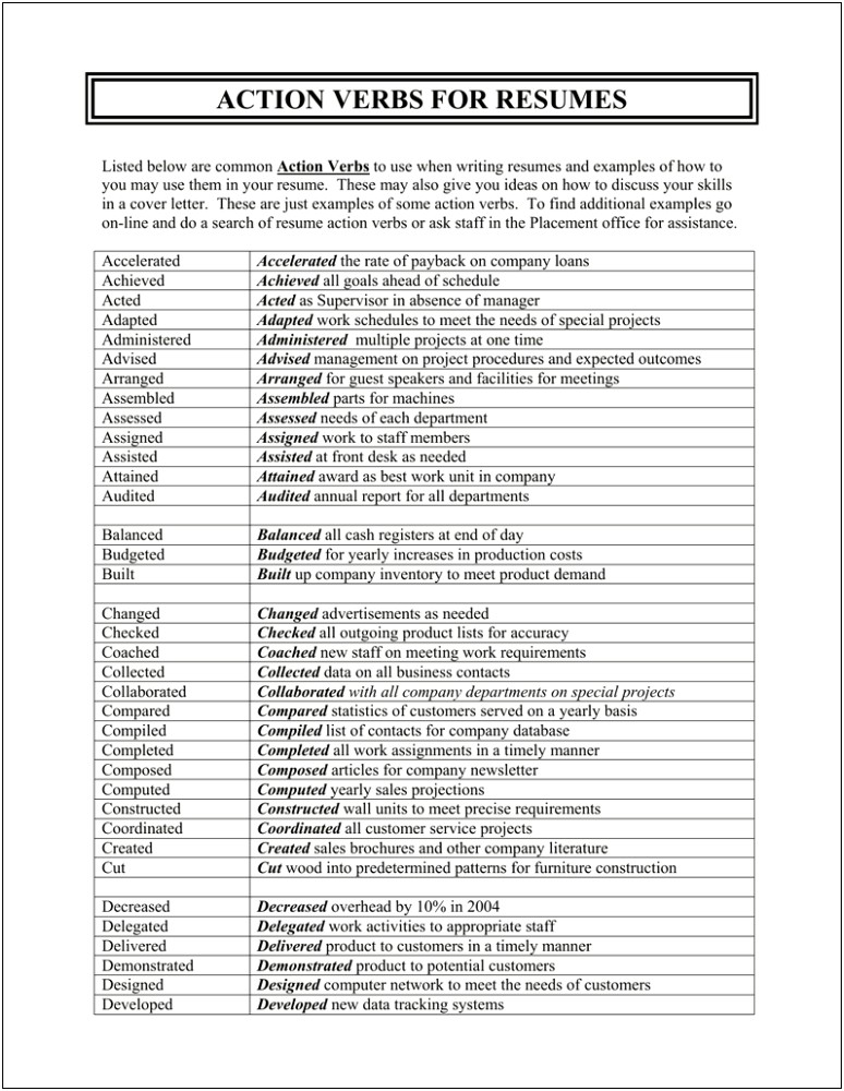 Resume For A Job Training Role Action Verbs
