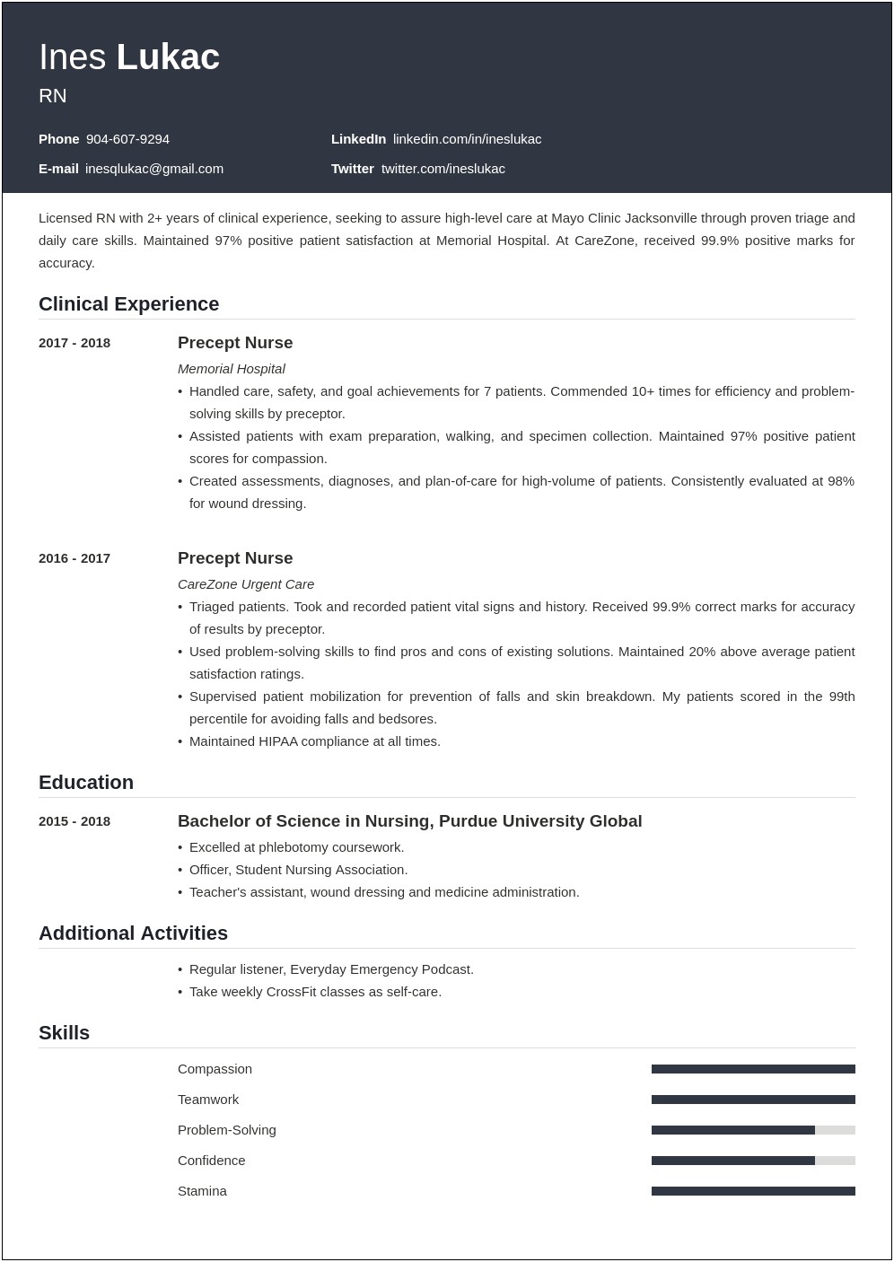 Resume For A Nurse With No Experience