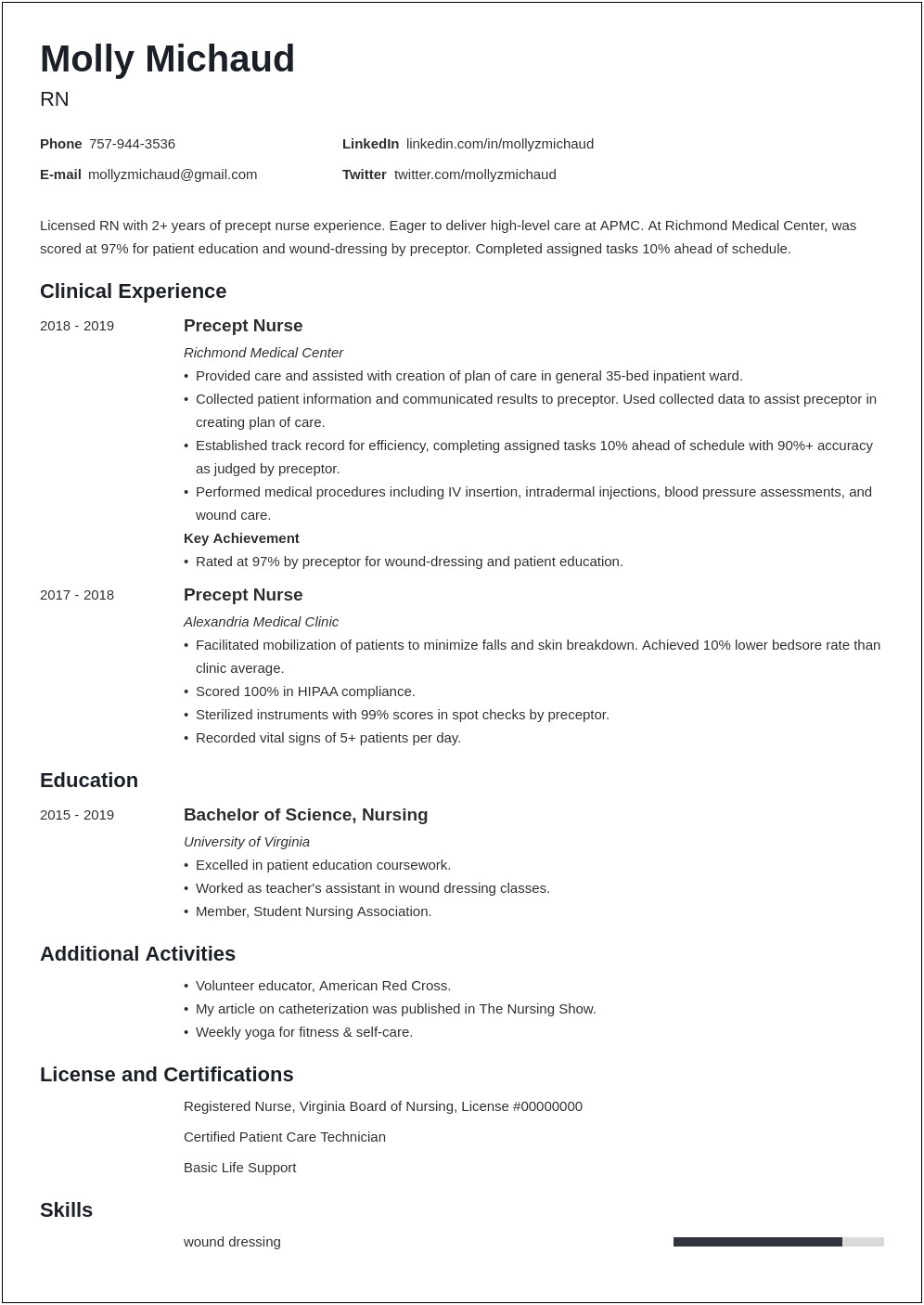 Resume For Nurse With Little Experience