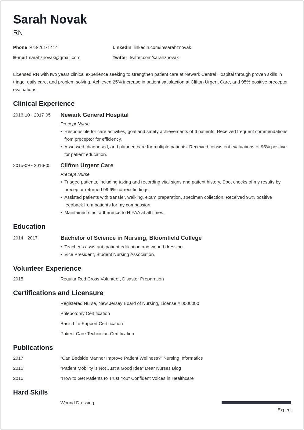 Resume For Nurses With Experience Masters