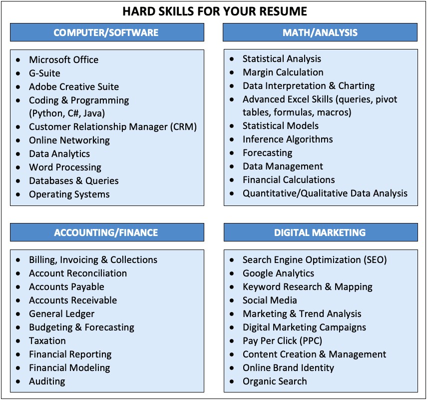 Resume Include Ard And Soft Skills