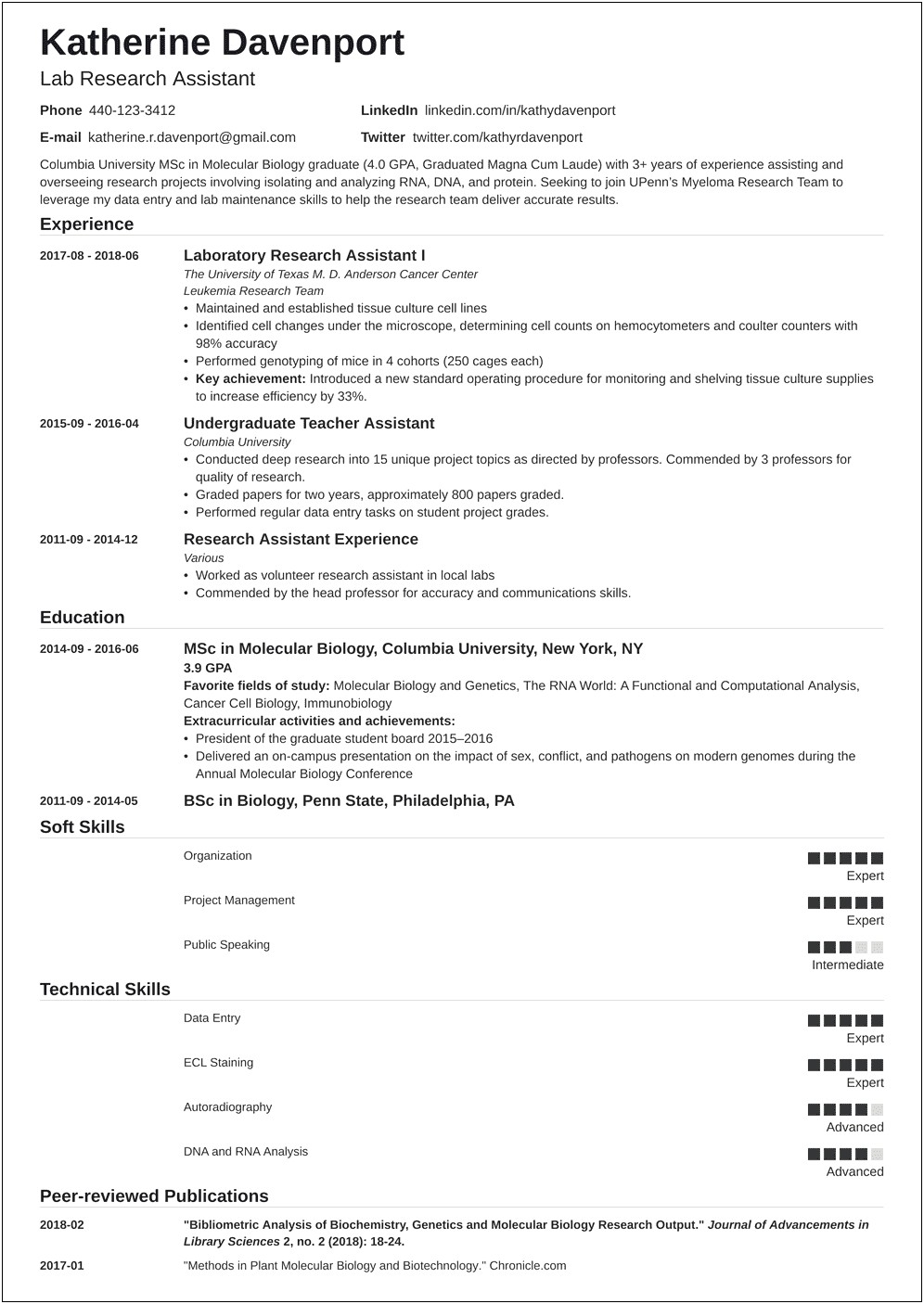 Resume Industry Work No Experience Research Academia Phd