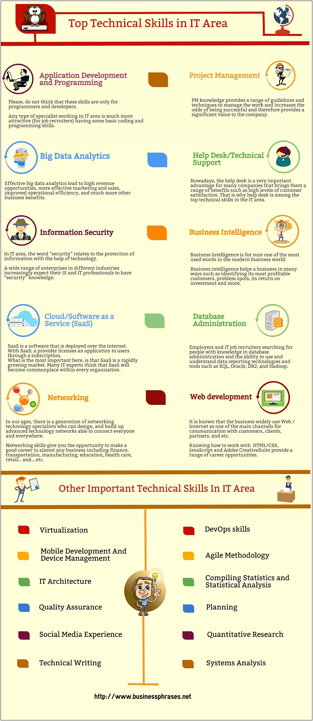 Resume Information Technology List Od Skills