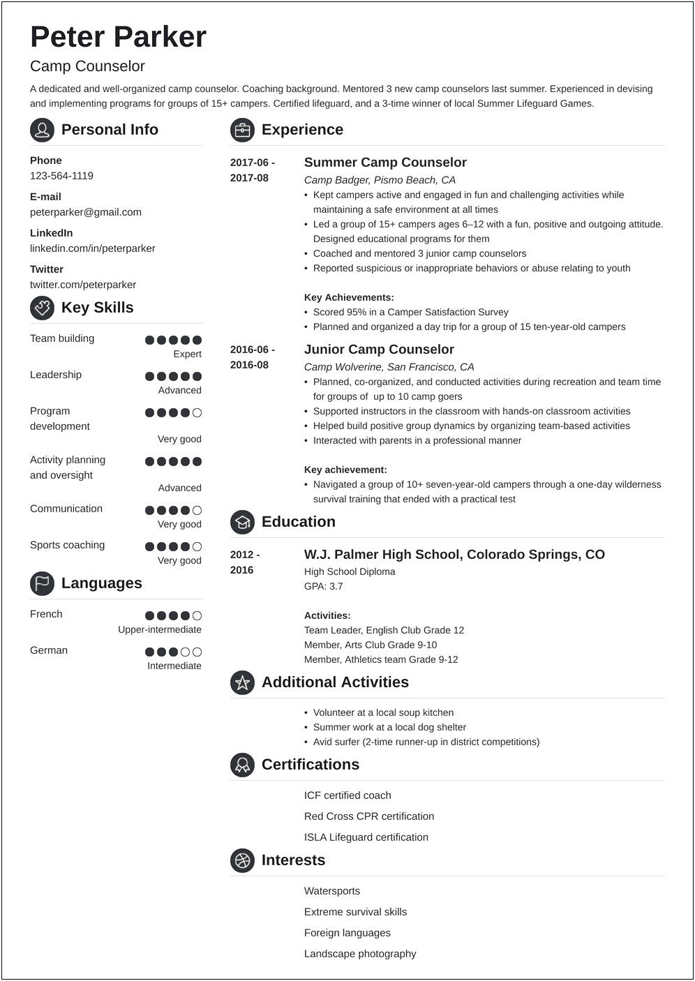 Resume Job Description For Camp Counselor