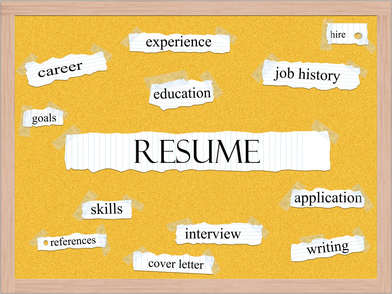 Resume Job Description Past Or Present Tense