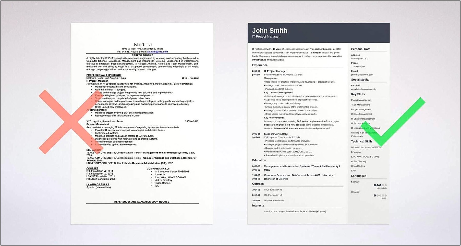 Resume Objective Examples Entry Level