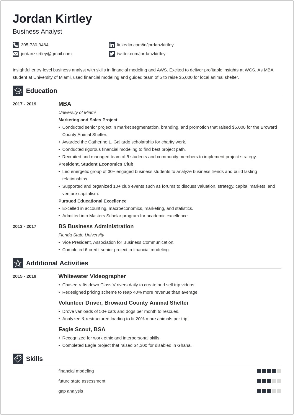 Resume Objective Examples For Business Analyst